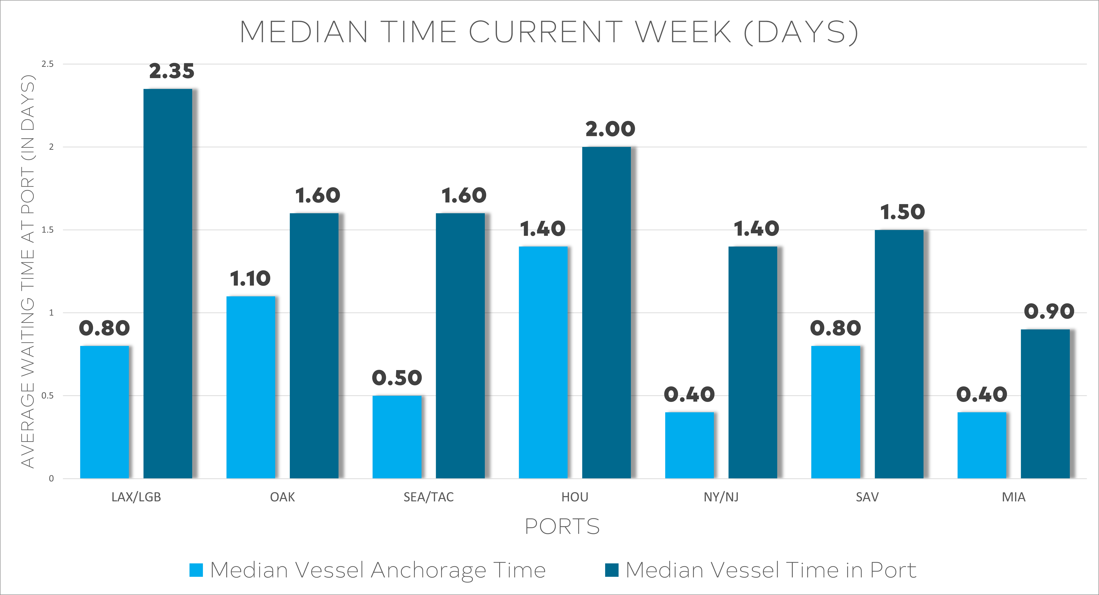 logistics-market-week-50-2024-7.webp